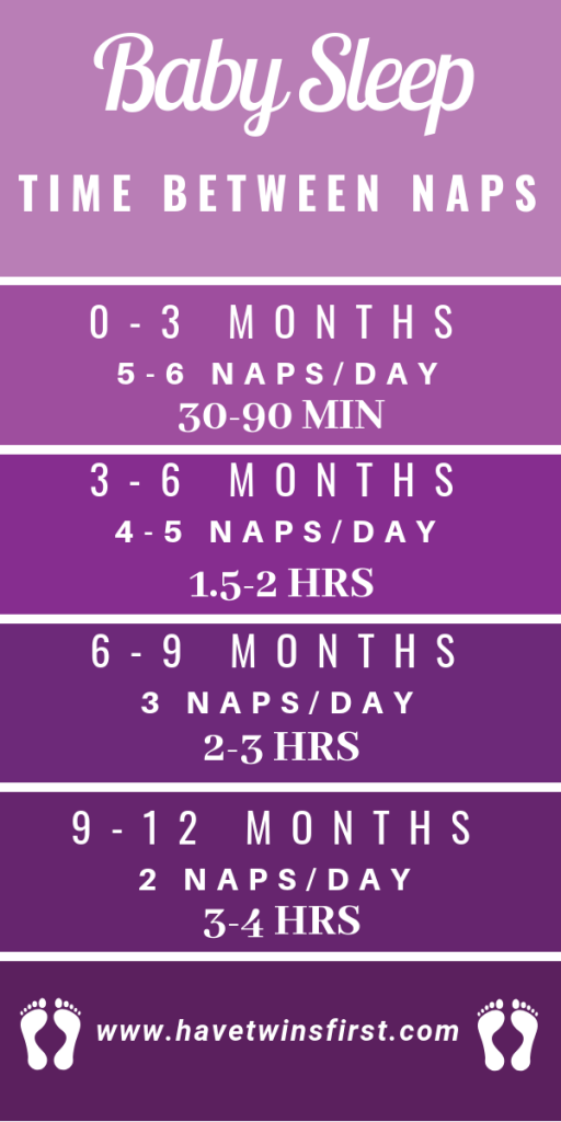 How long between naps for 3 month old — photo 1