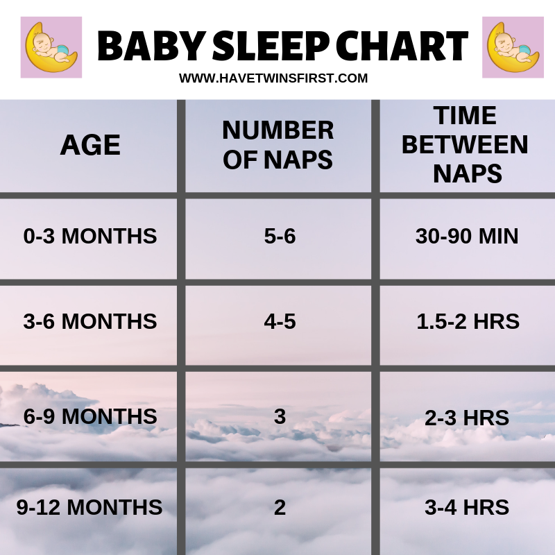 How To Get Your Baby To Sleep Through The Night Have Twins First