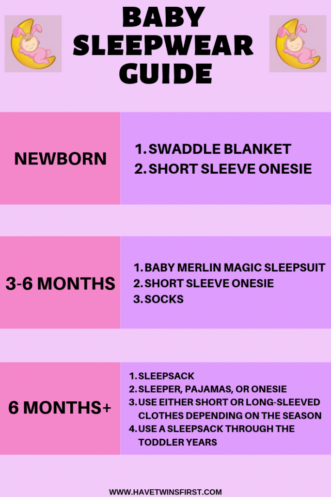 Baby Sleepwear Chart
